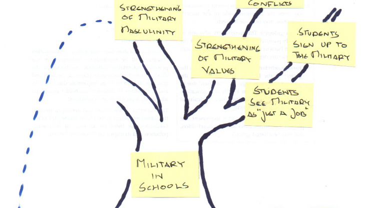 A section of the problem tree illustration