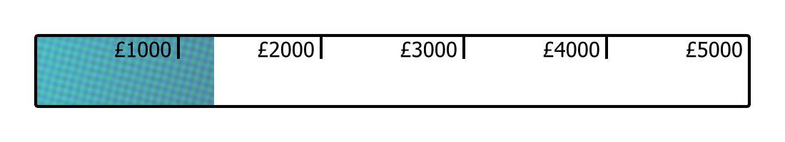 A counter at £1250