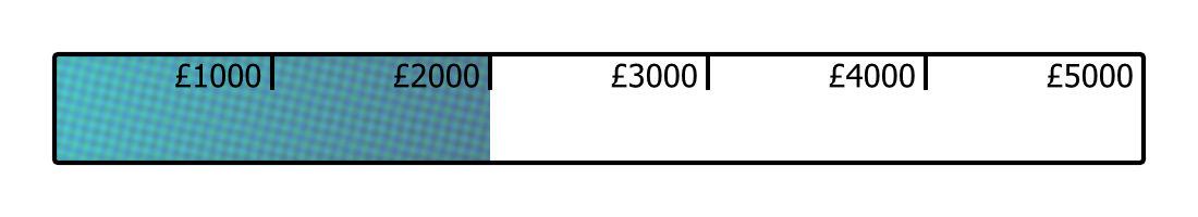 A counter at £2000